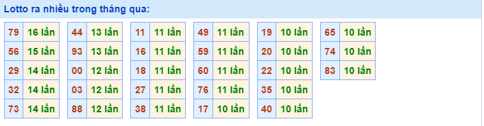 Lotto ra nhiều