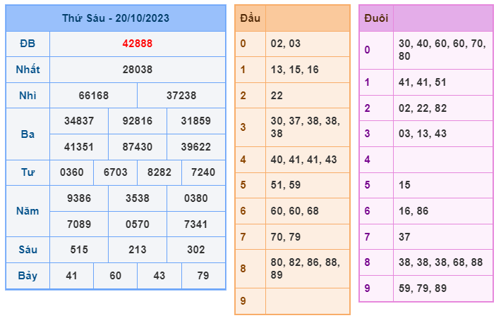 XSMB ngày 20-10-2023