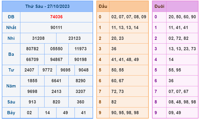 XSMB ngày 27-10-2023