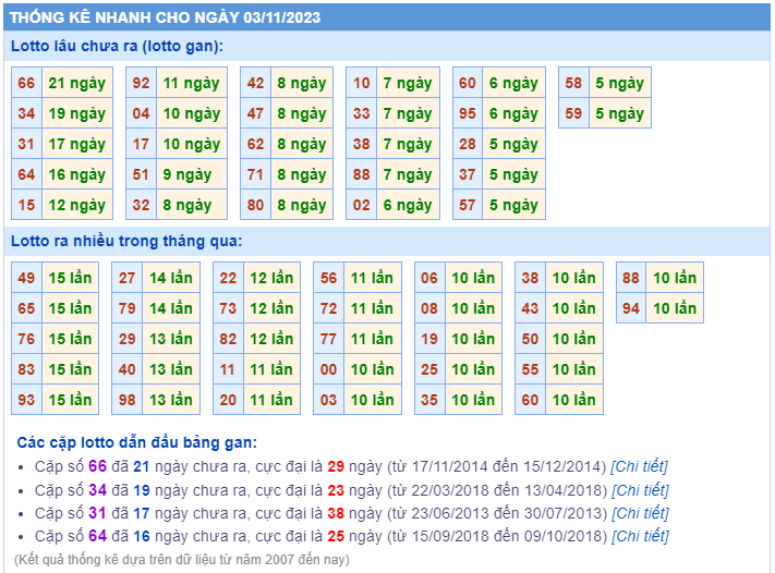 Thống kê loto ngày 03/11/2023