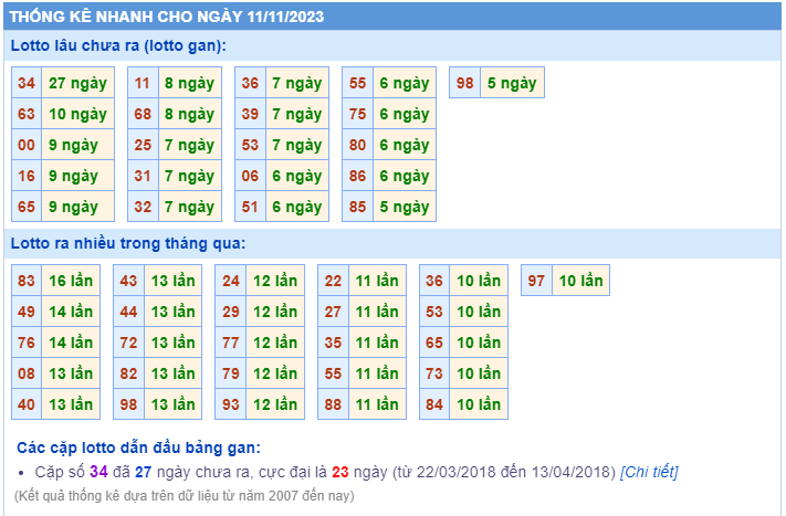 Thống kê loto ngày 11/11/2023