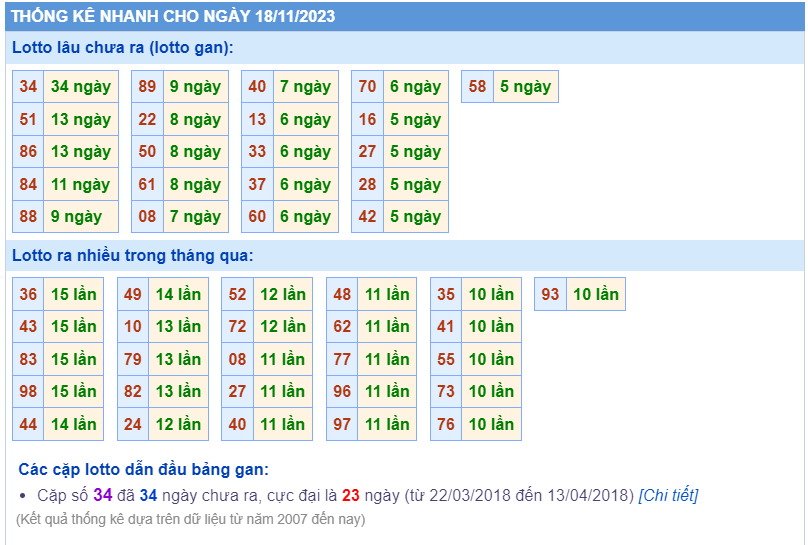 Thống kê loto ngày 18/11/2023