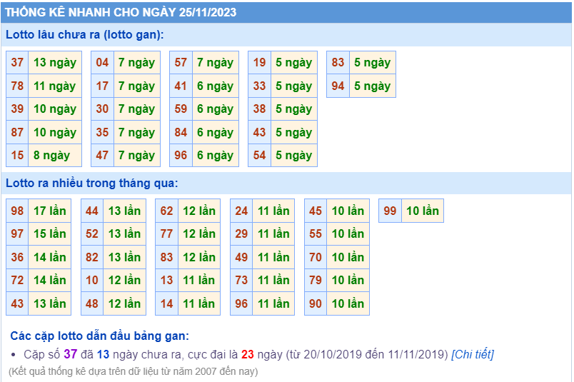 Thống kê loto ngày 25/11/2023