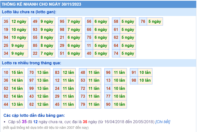 Thống kê loto ngày 30/11/2023