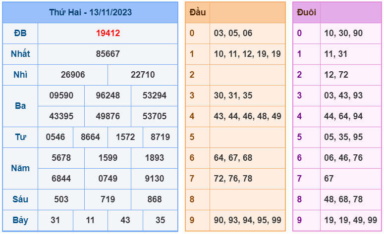 XSMB ngày 13-11-2023