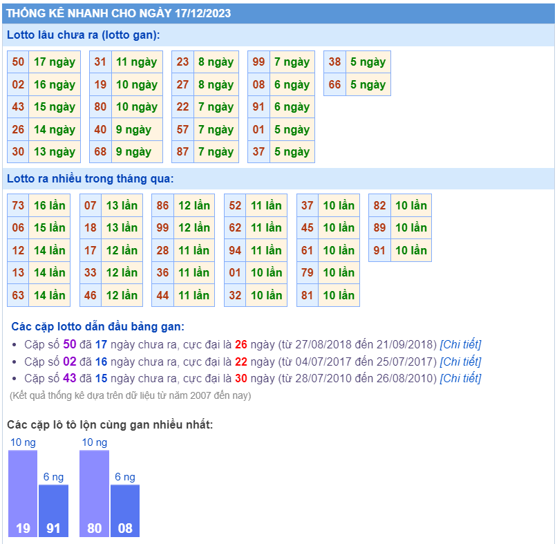 Thống kê loto ngày 17/12/2023