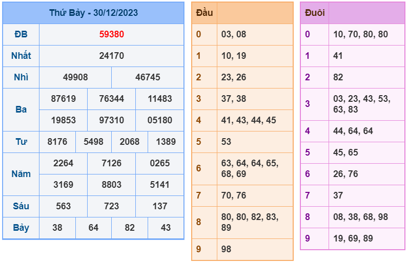 XSMB ngày 30-12-2023