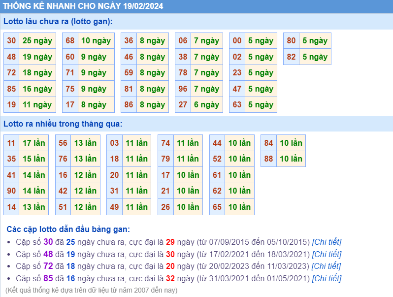 Thống kê loto ngày 19-2-2024