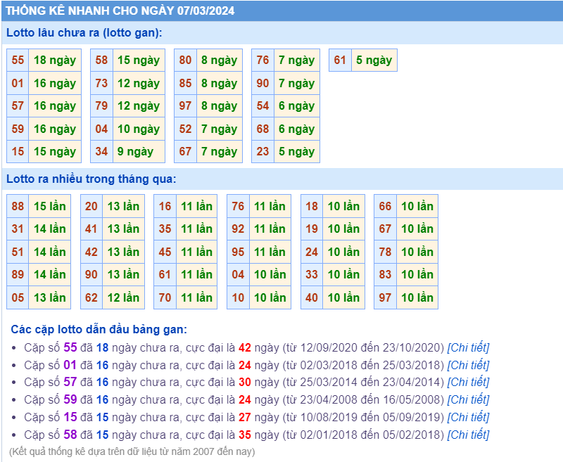 Thống kê loto ngày 07-3-2024