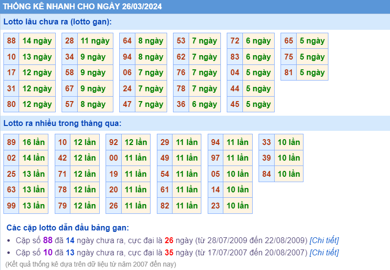 Thống kê loto ngày 26-3-2024