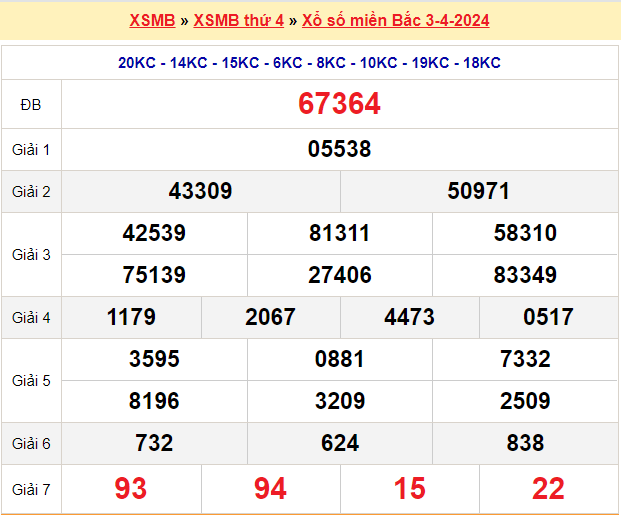 XSMB ngày 03-4-2024