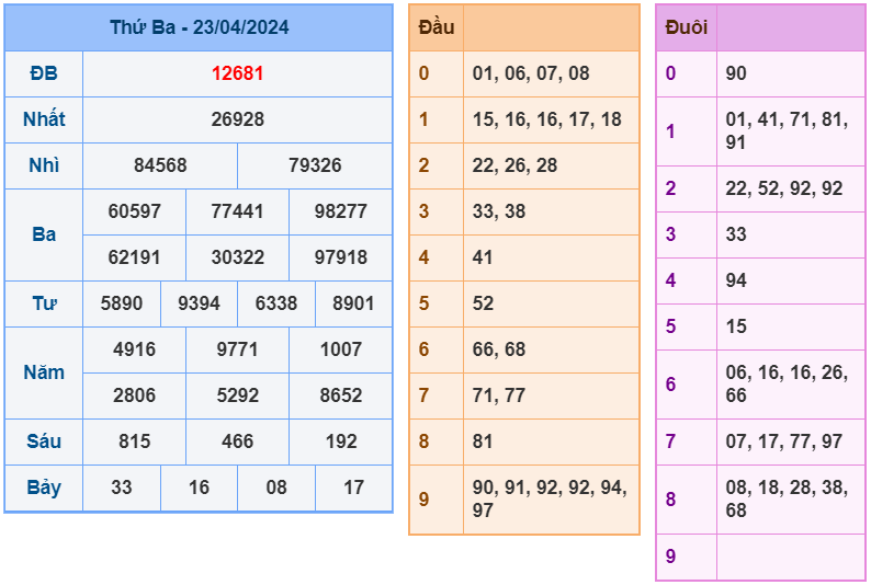 XSMB ngày 23-4-2024