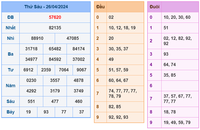 XSMB ngày 26-4-2024