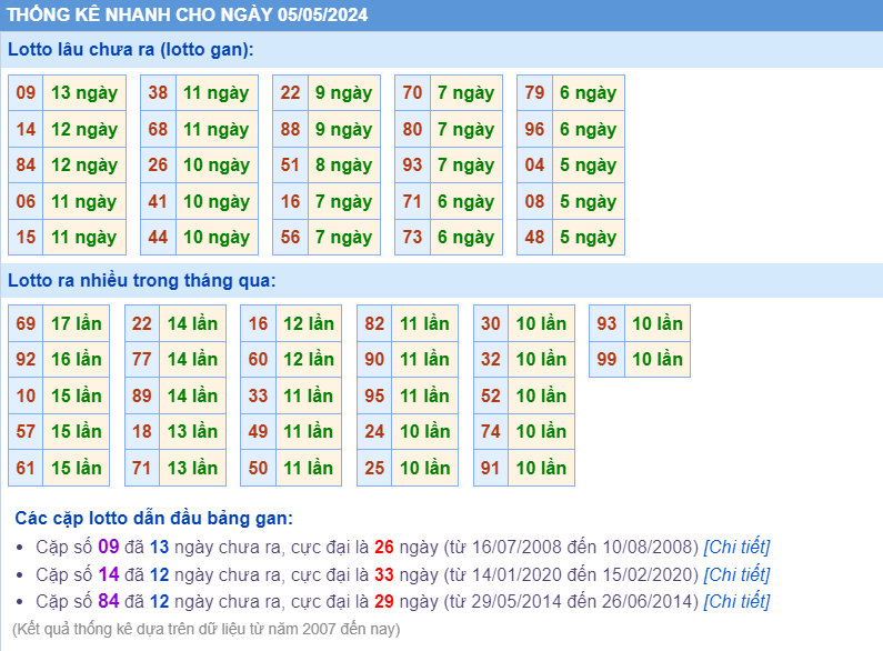 Thống kê loto ngày 05-5-2024