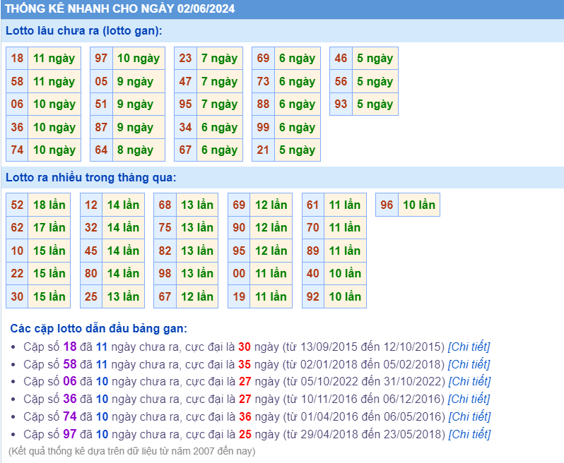 Thống kê loto ngày 02-6-2024