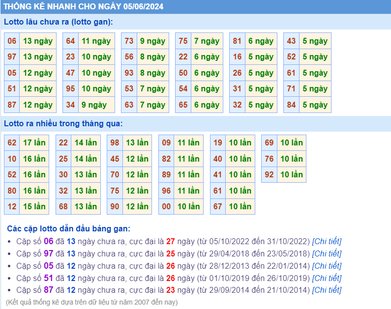 Thống kê loto ngày 05-6-2024