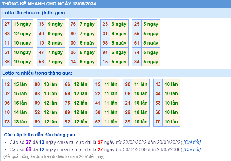 Thống kê loto ngày 18-6-2024