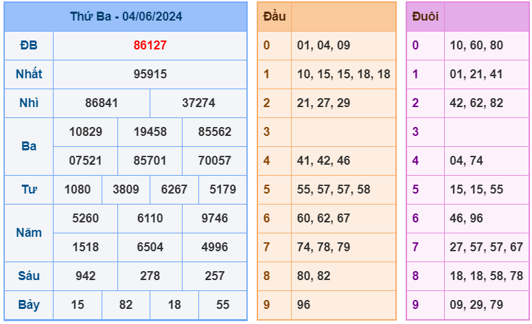 XSMB ngày 04-6-2024