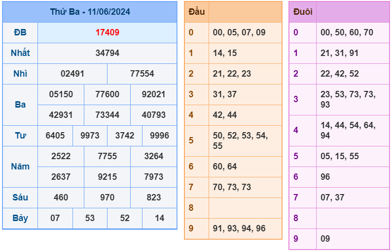 XSMB ngày 11-6-2024