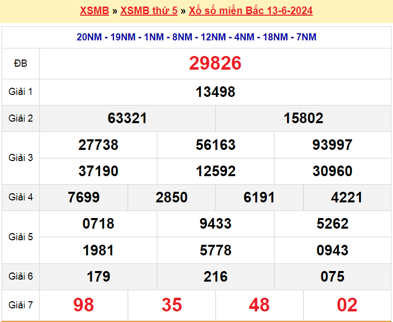 XSMB ngày 13-6-2024