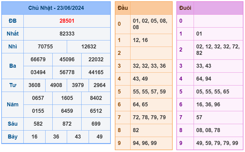 XSMB ngày 23-6-2024