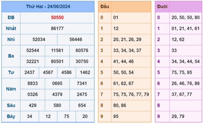 XSMB ngày 24-6-2024