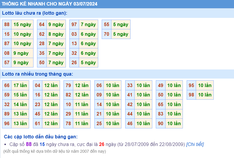 Thống kê loto ngày 03-7-2024