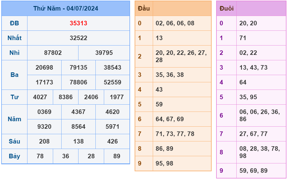 XSMB ngày 04-7-2024