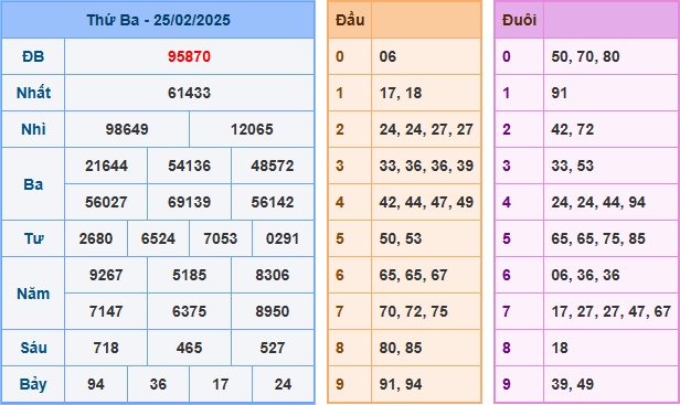 Kết Quả Soi Cầu XSMB 26-02-2025